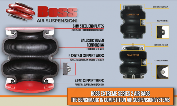 1999-2009 Ford F-Series Boss Airbag Suspension F150 | F250 | F350 | F450 - Image 3