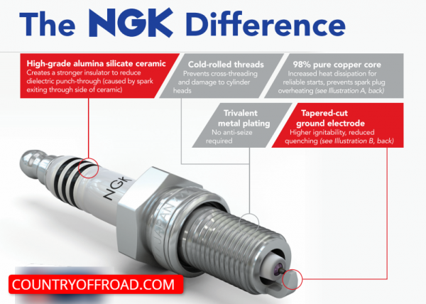 Ford E150 | E250 | E350 | E450 NGK Iridium Spark Plugs - Image 7